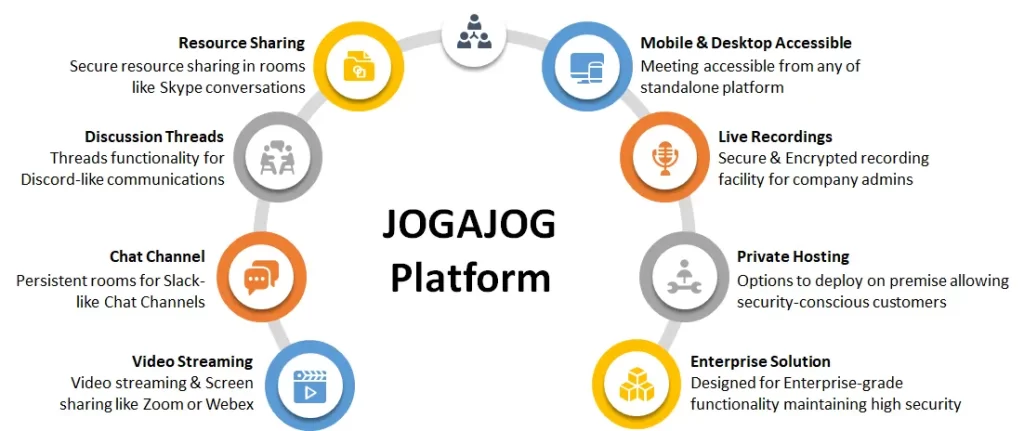 Jogajog software