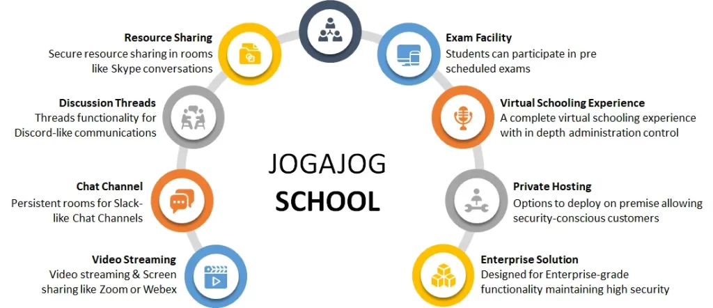 Jogajog School